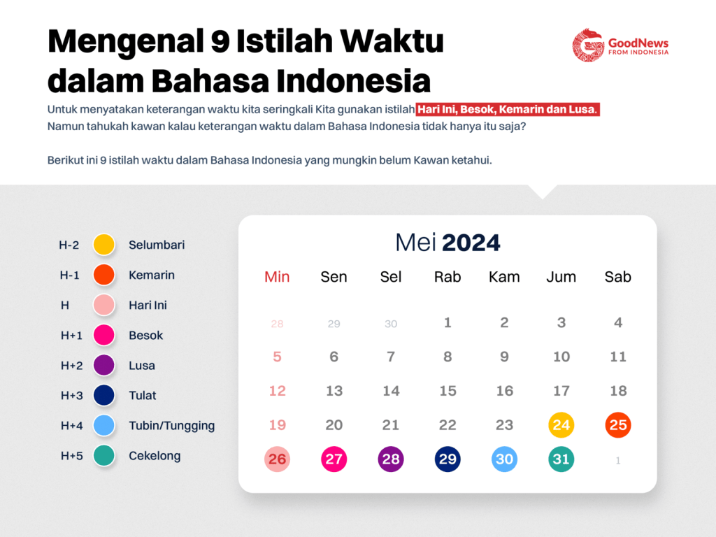 Mengenal 9 Istilah Waktu dalam Bahasa Indonesia